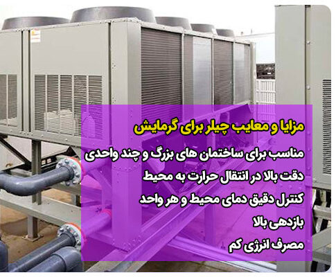 مقایسه جامع سیستم‌های پکیج، اسپلیت و چیلر: دو نکته کلیدی و ضروری
