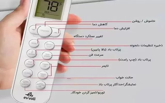 راهنمای استفاده از ریموت کنترل کولر گازی (معنای دکمه ها و آموزش کامل)