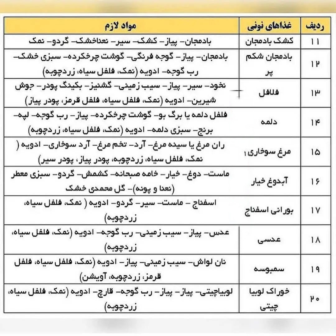 لیست کامل غذاهای نونی بدون گوشت