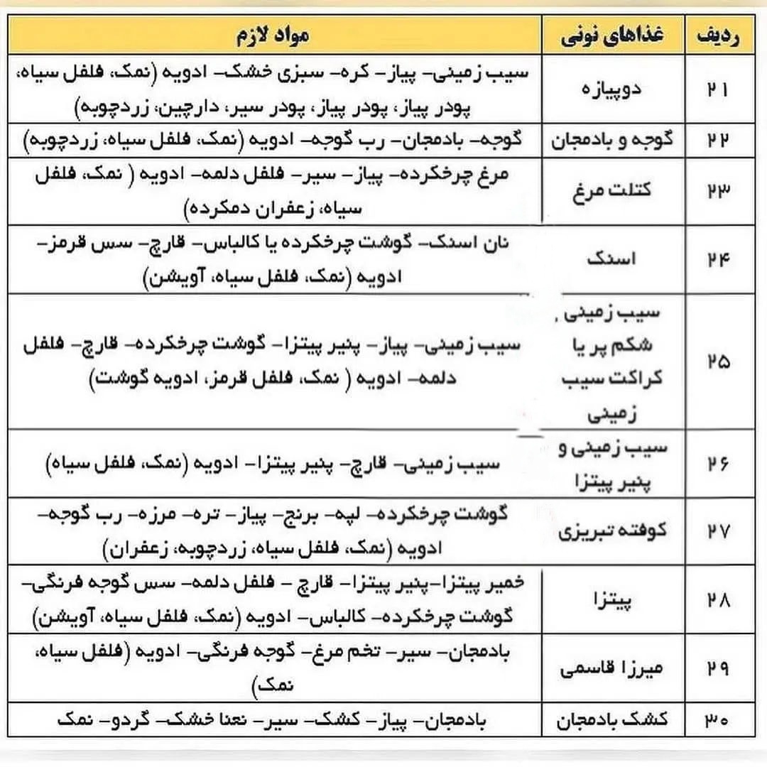 لیست کامل غذاهای نونی بدون گوشت