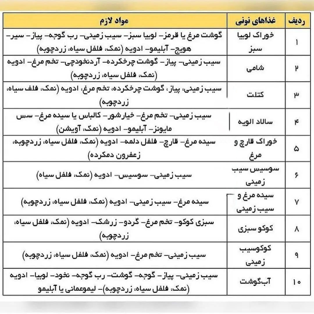 لیست کامل غذاهای نونی بدون گوشت