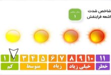 شاخص اشعه فرابنفش چگونه محاسبه میشود ؟