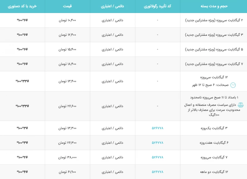 بهترین بسته اینترنت همراه اول یک ماهه