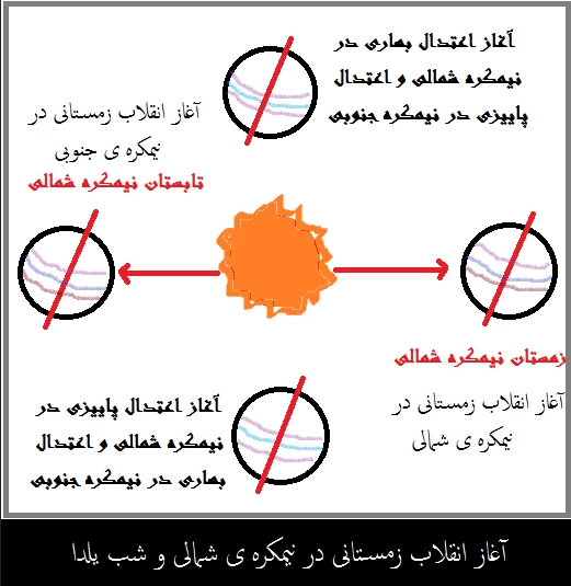 کوتاه ترین شب سال چه تاریخی و چند ساعت است ؟