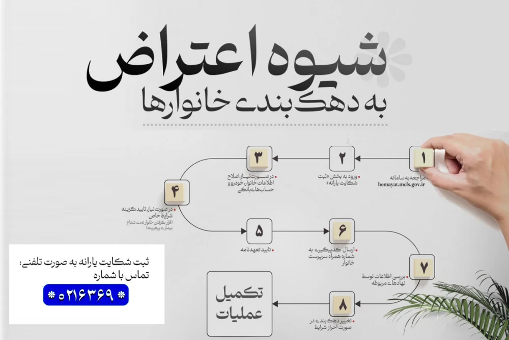 اعتراض به دهک یارانه 