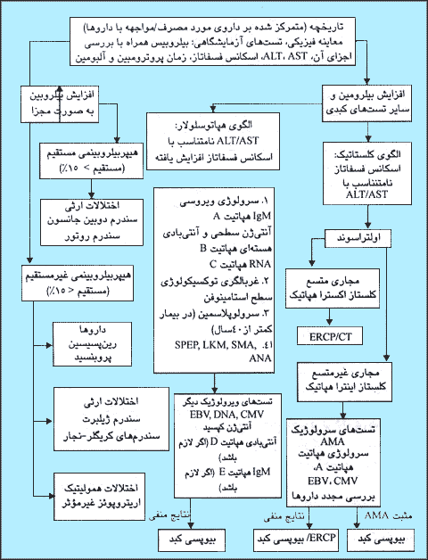 سندرم ژیلبرت