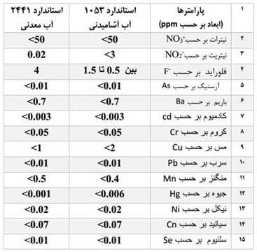 تصفیه آب