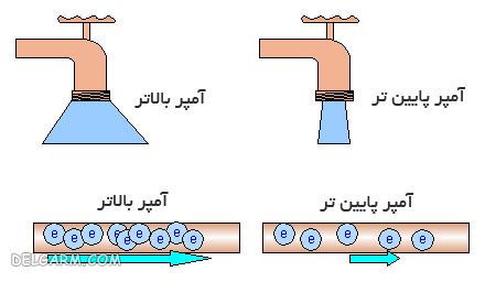 فرق ولتاژ و جریان