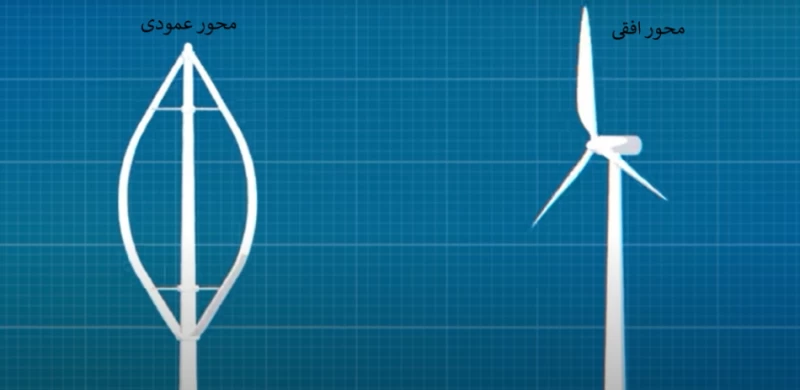 توربین‌ بادی 