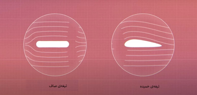 توربین‌ بادی 