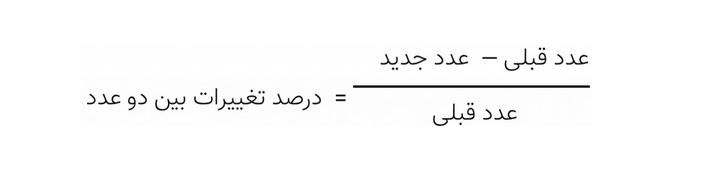 نحوه محاسبه درصد