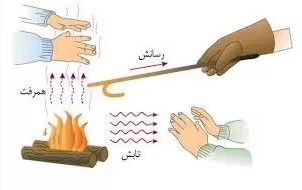 گرما چیست علوم هفتم