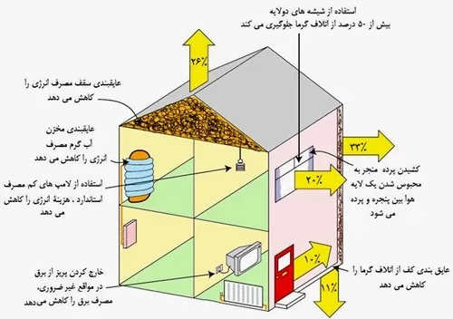 گرما چیست علوم هفتم