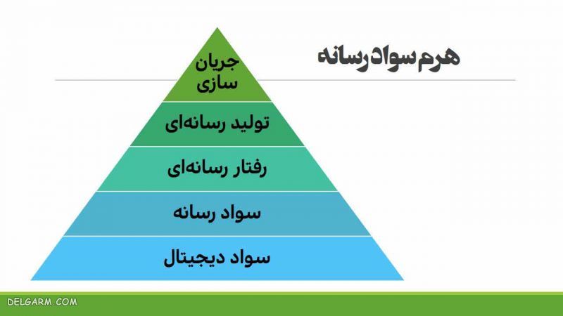 هرم سواد رسانه ای چیست