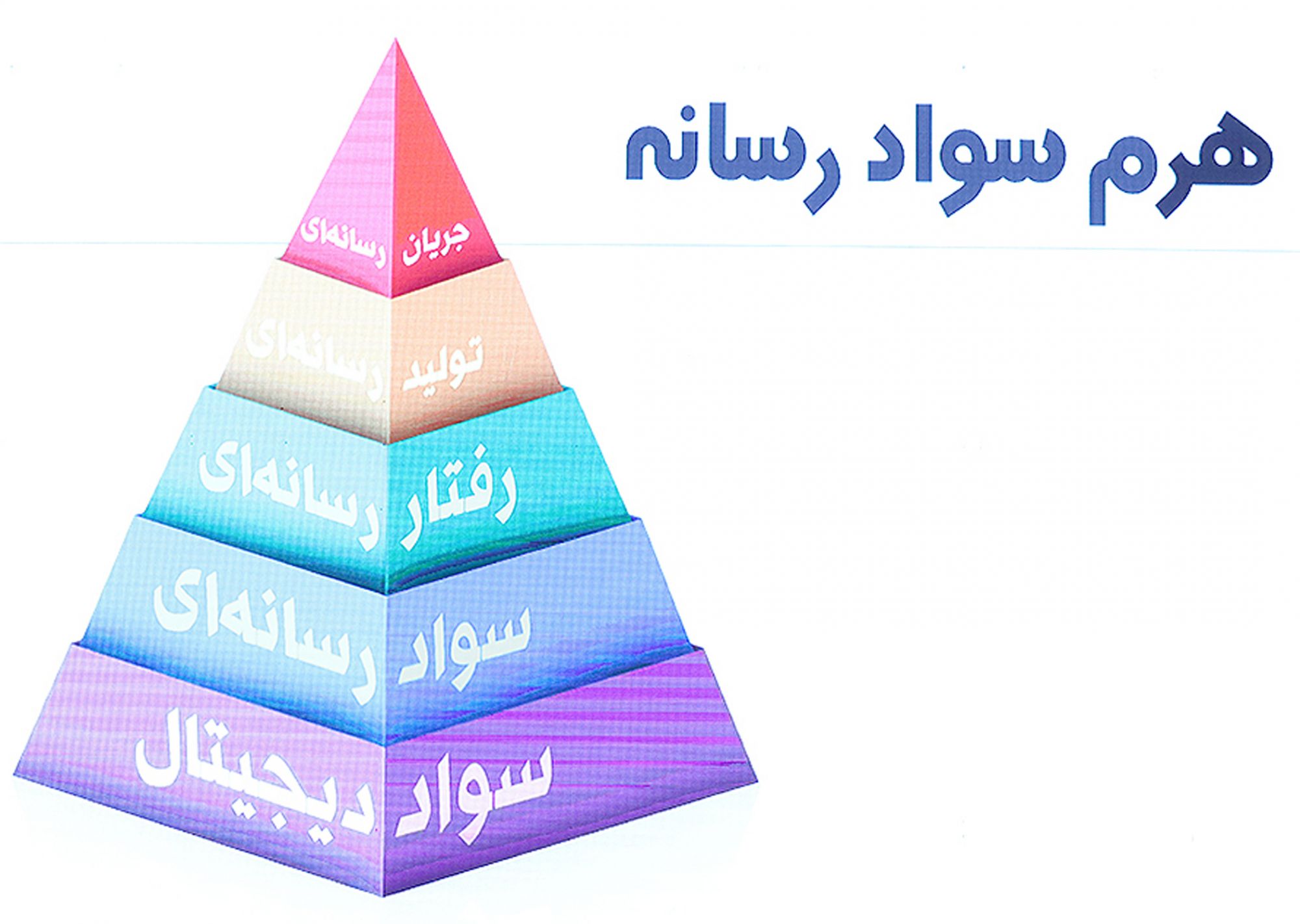 هرم سواد رسانه ای : بررسی طبقات هرم سواد رسانه ای