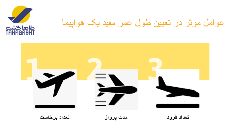 انواع هواپیماها در ایران و دنیا + عکس و مشخصات