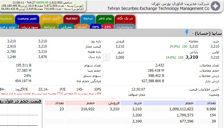 پذیره نویسی صندوق دارا سوم