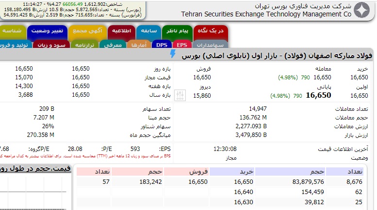 زمان پذیره نویسی صندوق واسطه گری مالی سوم