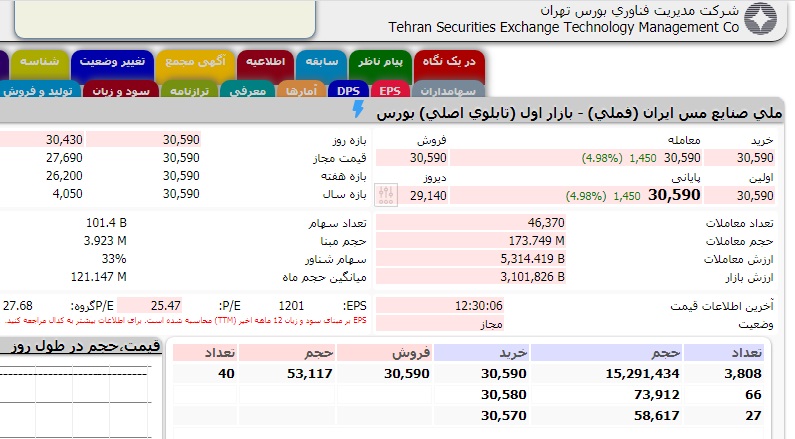 پذیره نویسی صندوق واسطه گری مالی سوم