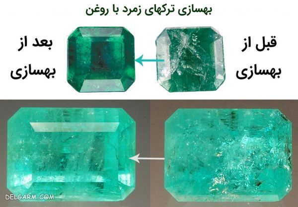 روش های شناسایی زمرد اصل