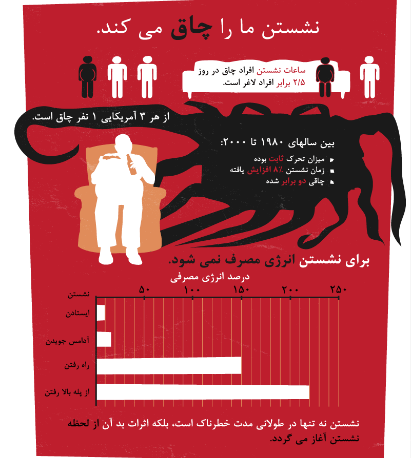 نشستن بیش از حد شما را می‌کشد.