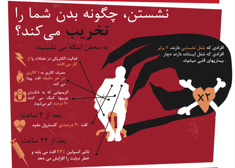 نشستن بیش از حد شما را می‌کشد.