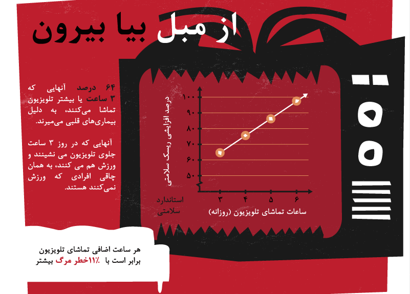 نشستن بیش از حد شما را می‌کشد.
