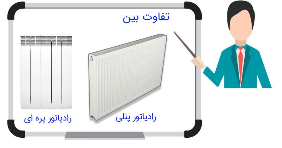 تفاوت رادیاتور پنلی با رادیاتور پره ای