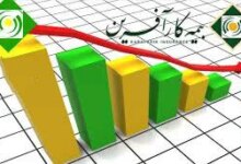 شرکت بیمه کارآفرین در مشهد به همراه آدرس و تلفن