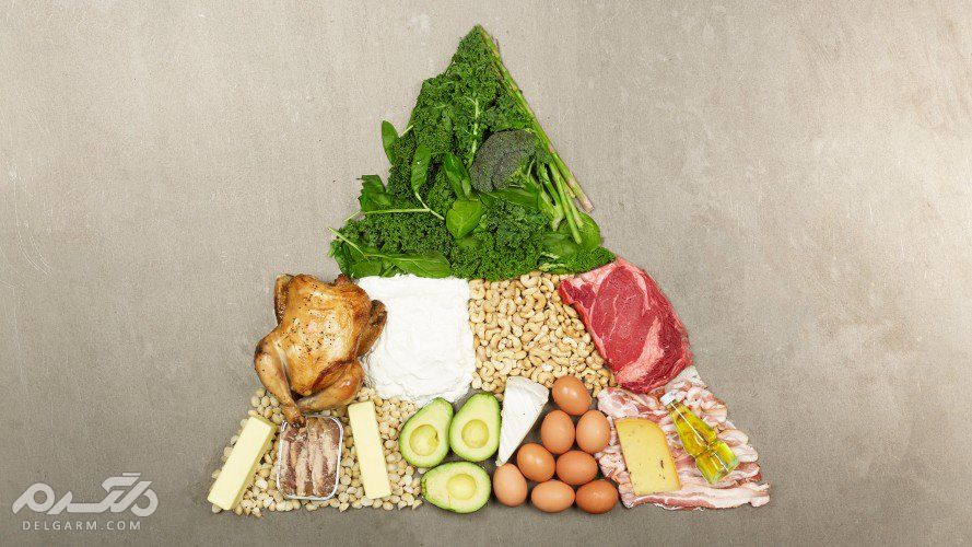 16 غذای چربی سوز بر اساس رژیم غذایی کتوژنیک (2 نکته مهم) هرم کتوژنیک