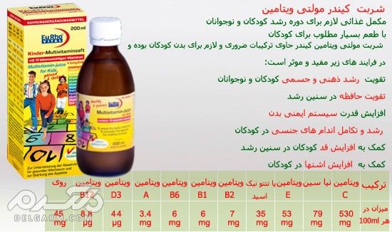 شربت کیندر