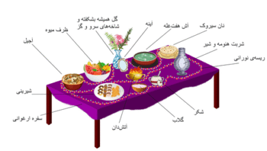 راهنمای نهایی شما برای کشف شگفتی‌های بیشاپور
