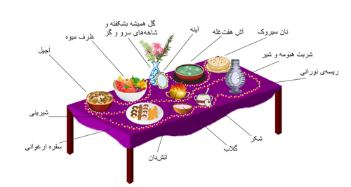 مهرگان، جشنی به درازای تاریخ ایران (+ تصاویر) راهنمای نهایی شما برای کشف شگفتیهای بیشاپور