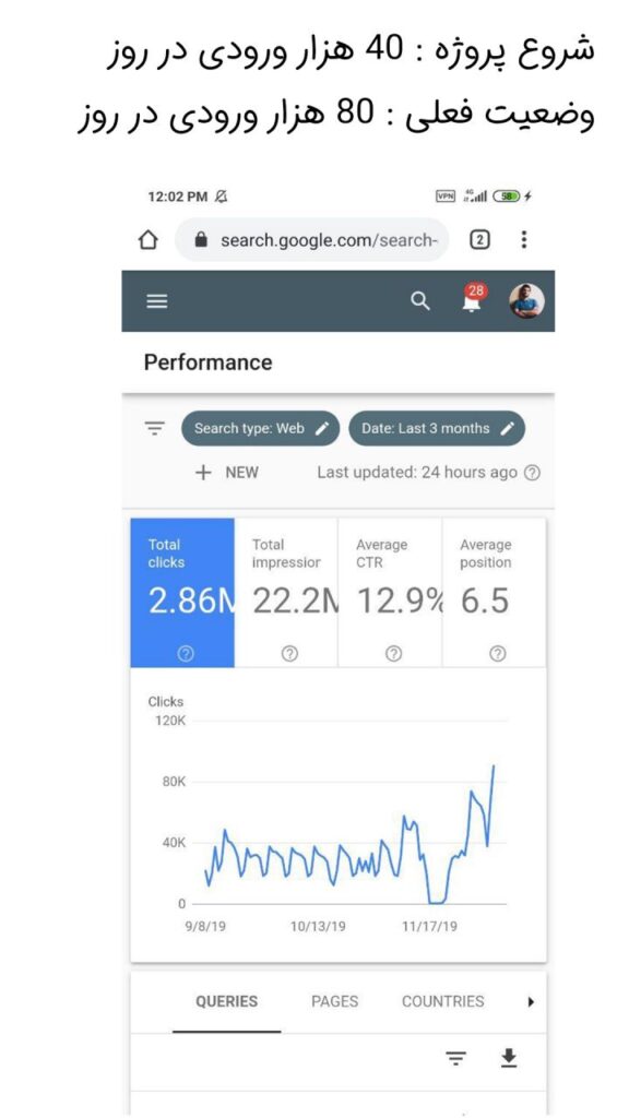 نتایج سئو سایت در کرمان توسط تیم رضیم
