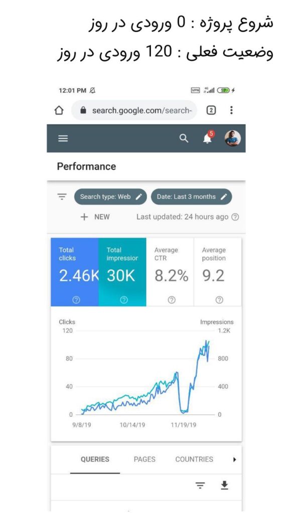 نتایج سئو سایت در کرمان توسط تیم رضیم