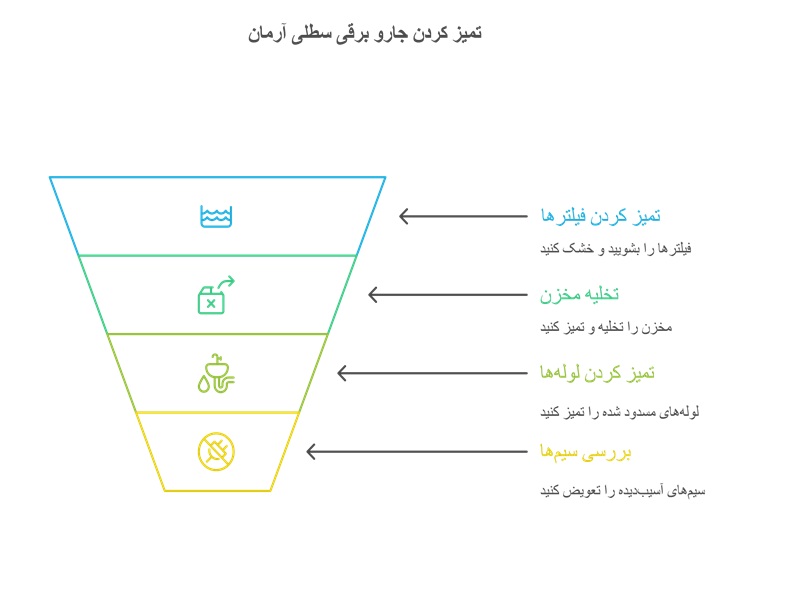 نحوه استفاده از جارو برقی سطلی آرمان