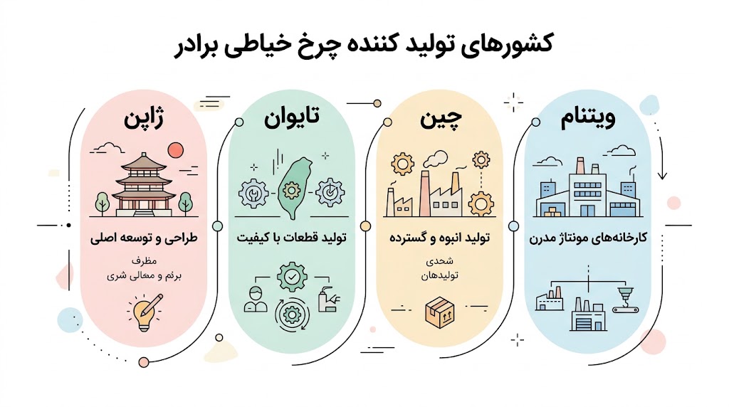 چرخ خیاطی برادر ساخت کجاست؟ چرخ خیاطی برادر ساخت کجاست؟