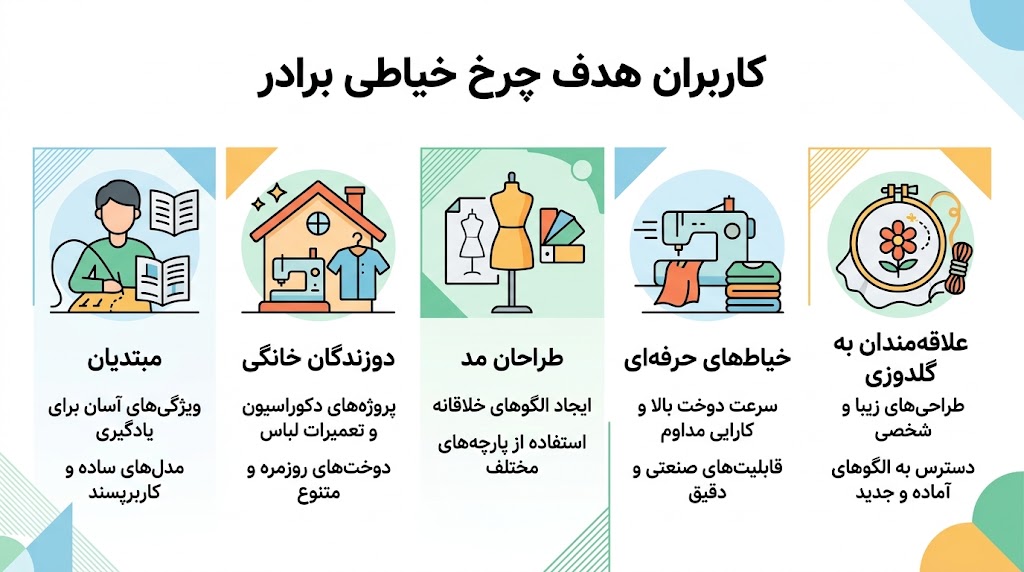 چرخ خیاطی برادر ساخت کجاست؟ هنگام خرید چرخ Brother به چه مشخصاتی توجه کنیم؟